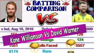 ★Kane Williamson Vs David Warner ★ Batting Comparison ★ Test ★ ODI ★ World Cup ★ Detailed Compare ★