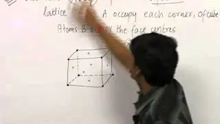 Solved problem of Solid State based on new JEE pattern