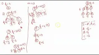 Memory Bounded A* Search (SMA*) - Example