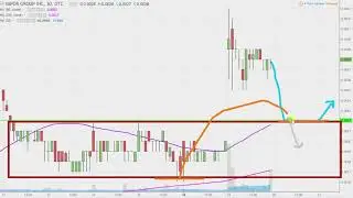 Vapor Group Inc - VPOR Stock Chart Technical Analysis for 12-19-17