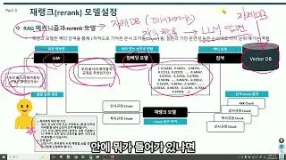 Dify 둘러보기