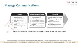10 2 Manage Communications