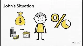 Canadian Dividend Taxation: Credit and Gross Up Explained