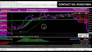 Nifty & Bank Nifty Chart Techniques By Sii Software || 24/11/2025