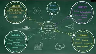 Work Integrated learning