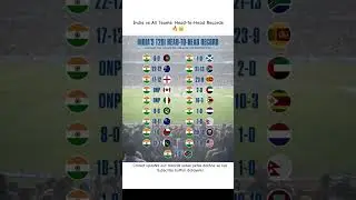 India vs All Teams: Stats & Records! 📊 #cricketlover #india #cricket