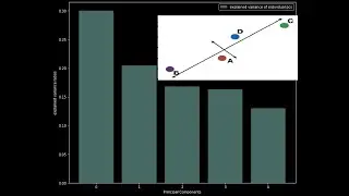 principal component analysis with python | principal component analysis | principal component(part2)