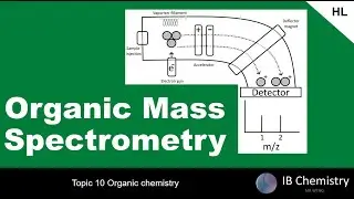 Organic mass spectrometry HL