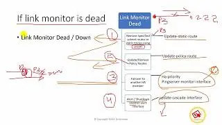 Fortigate &mdash; Link Monitor &mdash; отказоустойчивость HA с использованием удаленного мониторинга IP