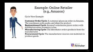 The process view of a supply chain | Supply Chain Management | MBA Shastra
