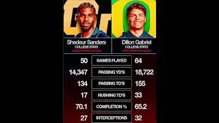 Browns Rookie Quarterbacks #nfl #clevland #browns #Qb #sport #sheduersanders #dillongabriel #graphic