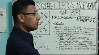 Monthly Prediction February 2026- Libra Ascendant #samratroy