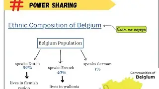Class 10th power-sharing  repid revision and most repited PYQ | #10thclass #powersharing #dr.jaya 