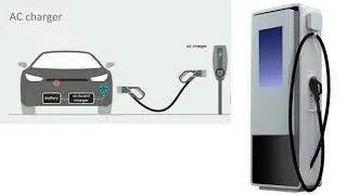 Electric Vehicles Charging Fundamentals- Part-2