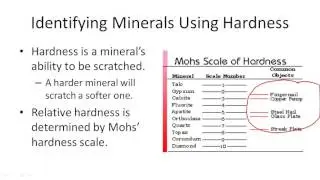 Identifying Minerals Using Hardness