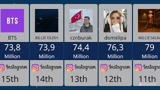 Top 50 Instagram Accounts You MUST Follow in 2025!