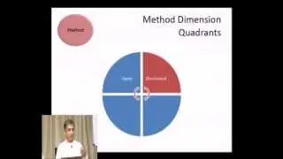 qtime Method