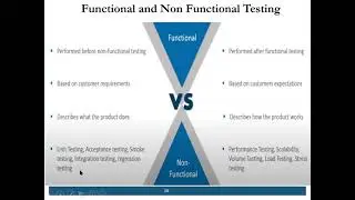 Day 2 Manual Testing + Core Java