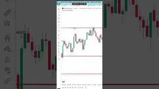 Best TradingView Indicator With Strong Buy Sell Signal