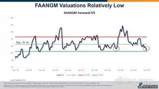 Weekly Market Outlook: Netflix, SembCorp, SATS Ltd, Sabana REIT, FAANGM Monthly, SG Weekly...