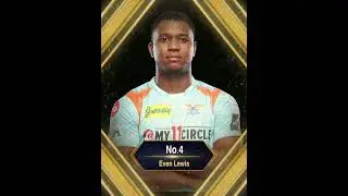 Top 5 Players LSG Can Release For IPL 2023 #shorts #ytshorts #cricket #ipl2023 #ipl #lsg #iplupdate