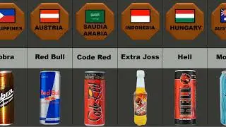 Energy Drinks from Different Countries..