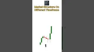 Market Structure on Different Timeframes 📊 | Multi Timeframe Analysis 🔍 #trading
