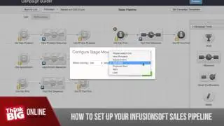 Как настроить воронку продаж Infusionsoft