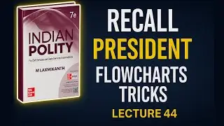 Presidential Pardoning Power in India Lecture 44 #upsc #polity #laxmikanthpolity