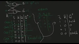 SR Latch Using NAND Gates | Circuit Explanation + State Table Derivation