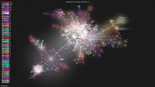 losnoco/cog - Gource visualisation