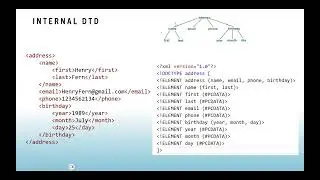 Document Type Definition , DTD in XML