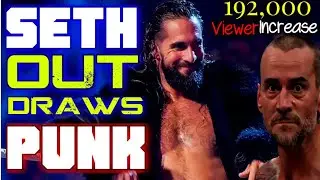 WWE's Sethington Rollins Brings In STAGGERING +192K Viewers To NXT OVER CM Punk's +70K To Dynamite