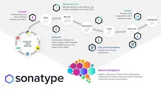 DevOps Tools, Concepts and Fundamentals | What is Sonatype Nexus ? | English |
