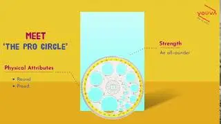 Youva | Procircle