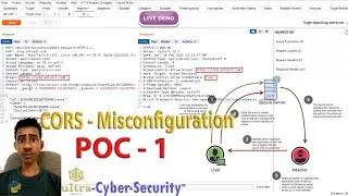 🛑 CORS Misconfiguration