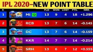 IPL 2020 Points Table || Points Table After RCB vs DC || IPL 2020 Today Points Table || AnkTalika