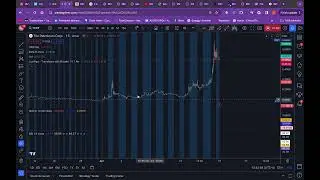 4/12/24 Session TPET 150 %@INTR Plus Intraday