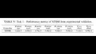 Adaptive Super-Twisting SMC Impedance Control for Cooperative Multi-Robot Manipulation