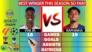 Vini Jr vs Raphinha Comparison 2024/25 Season so far - Who is the BEST?