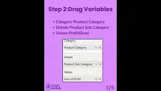 DAY 9 &ndash; TREE MAP Analyze Hierarchy Using Tree Maps #viralvideo #ytshorts #education #dataanlysis