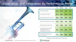 Orchestrate Your End to end Mainframe Application Release Pipeline