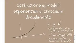 Modelli esponenziali