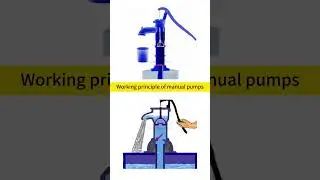 How Hand Pumps Work #pumps  #machine  #hand pump