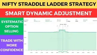 Nifty Quarterly Straddle Ladder Option Strategy | With Smart Dynamic Adjustment