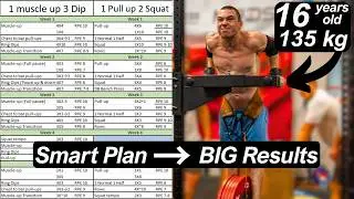 How to Build a Workout Plan So Good People Think You&rsquo;re on STEROIDS