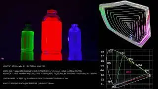 Converting Light Into Color: Color Analysis