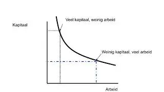 H6 productiefunctie uitleg