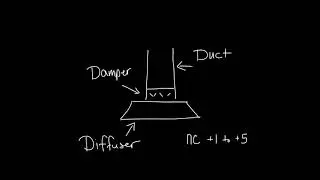 Titus Timeout Podcast - Inlet Effects on Sound