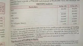 Trading on equity business studies class 12